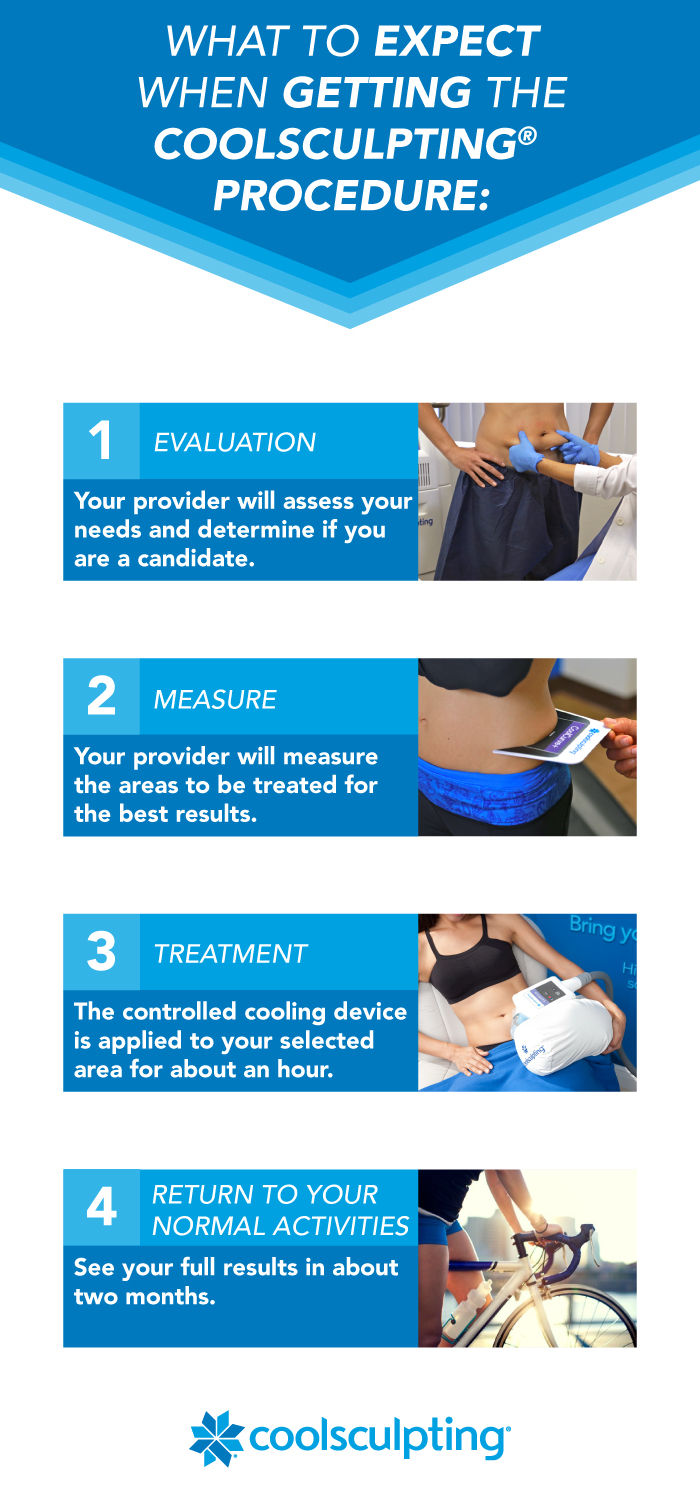 CoolSculpting in Sacramento